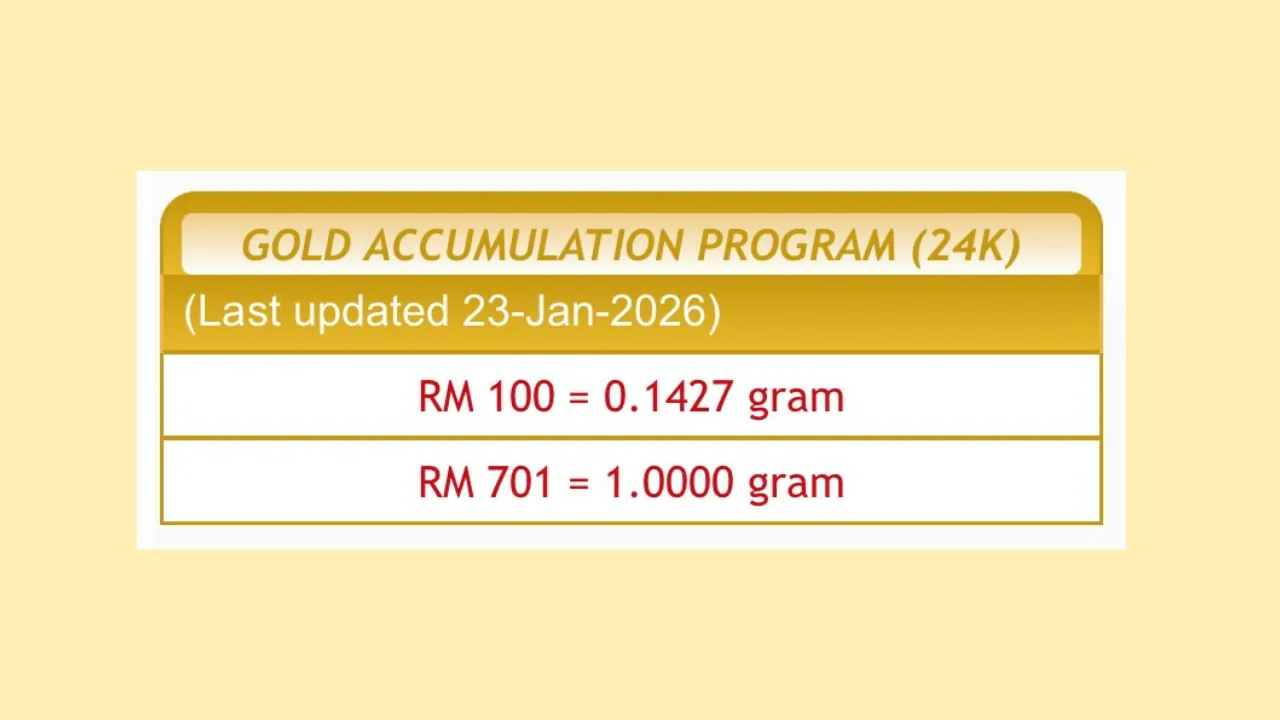 harga emas naik rm700 per g