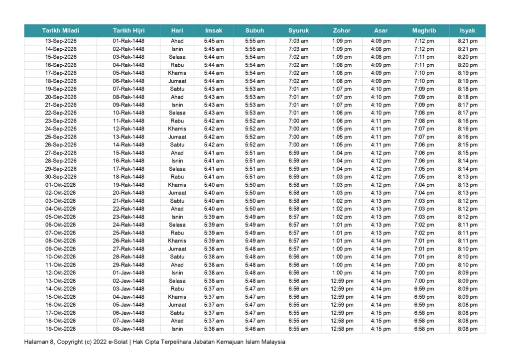jadual waktu solat temerloh